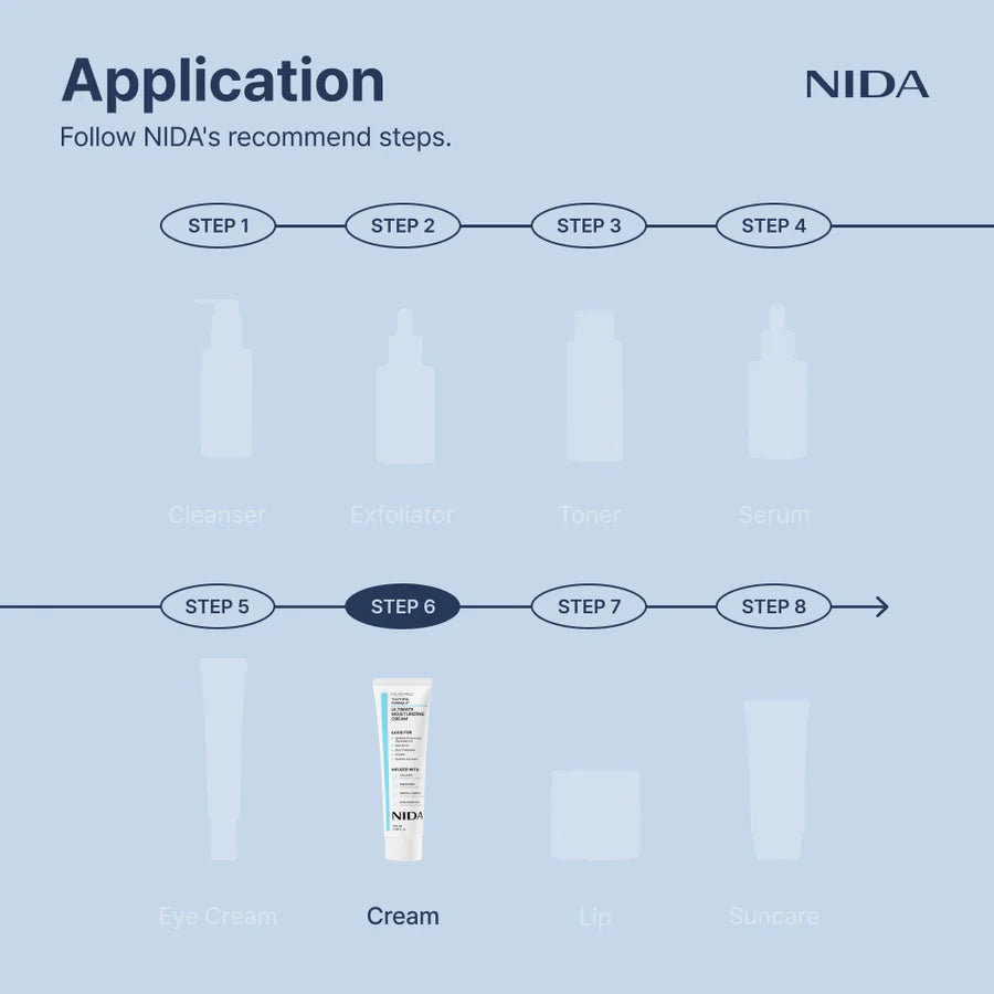 🔥 Hot Sale 50% OFF 🔥NIDA Youthful Formula Ultimate Moisturizing Cream